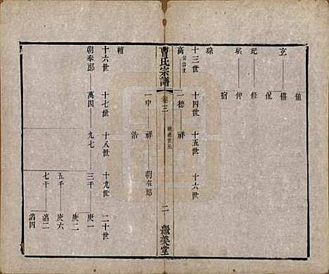 中国[曹姓] 曹氏宗谱八卷 — 清同治十二年（1873）_三.pdf