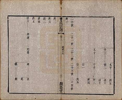 中国[曹姓] 曹氏宗谱八卷 — 清同治十二年（1873）_三.pdf