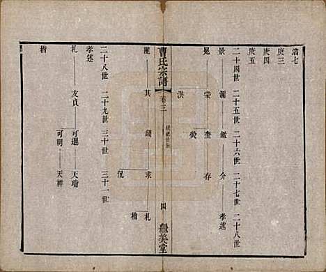 中国[曹姓] 曹氏宗谱八卷 — 清同治十二年（1873）_三.pdf