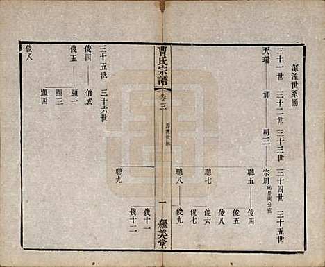 中国[曹姓] 曹氏宗谱八卷 — 清同治十二年（1873）_三.pdf