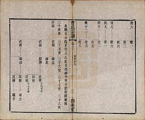 中国[曹姓] 曹氏宗谱八卷 — 清同治十二年（1873）_三.pdf