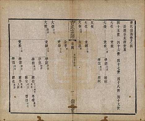 中国[曹姓] 曹氏宗谱八卷 — 清同治十二年（1873）_四.pdf