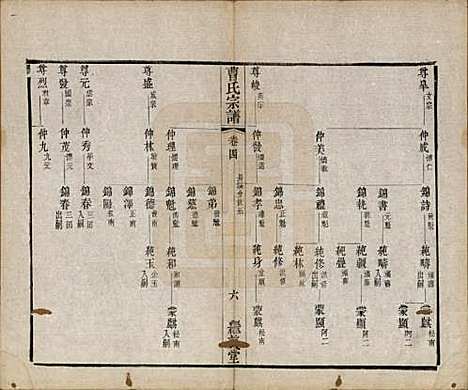 中国[曹姓] 曹氏宗谱八卷 — 清同治十二年（1873）_四.pdf