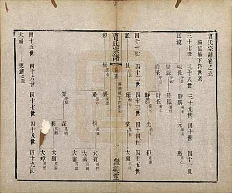 中国[曹姓] 曹氏宗谱八卷 — 清同治十二年（1873）_五.pdf