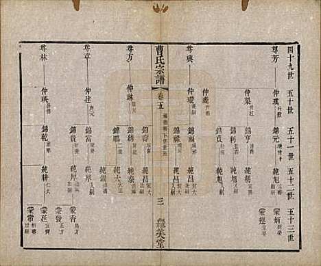 中国[曹姓] 曹氏宗谱八卷 — 清同治十二年（1873）_五.pdf