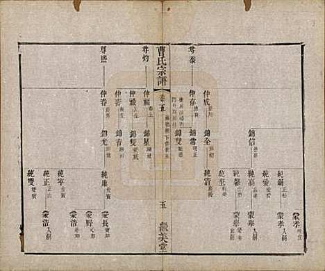 中国[曹姓] 曹氏宗谱八卷 — 清同治十二年（1873）_五.pdf