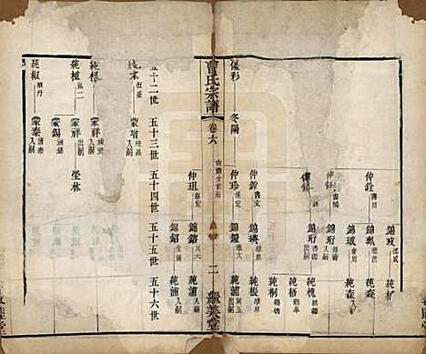 中国[曹姓] 曹氏宗谱八卷 — 清同治十二年（1873）_六.pdf