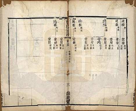 中国[曹姓] 曹氏宗谱八卷 — 清同治十二年（1873）_六.pdf