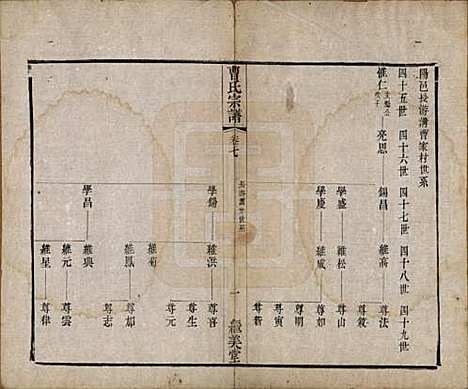 中国[曹姓] 曹氏宗谱八卷 — 清同治十二年（1873）_七.pdf