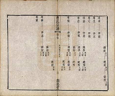 中国[曹姓] 曹氏宗谱八卷 — 清同治十二年（1873）_七.pdf