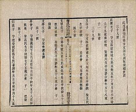 中国[曹姓] 曹氏宗谱八卷 — 清同治十二年（1873）_八.pdf