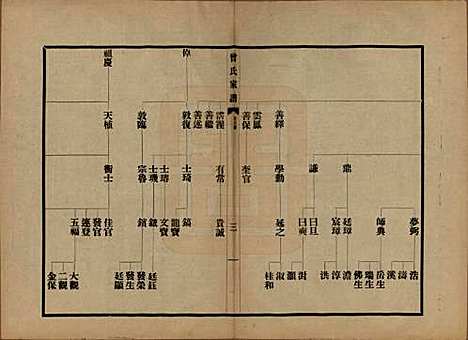 江苏[曾姓] 海虞曾氏家谱 — 民国13年[1924]_二.pdf