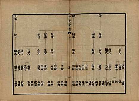 江苏[曾姓] 海虞曾氏家谱 — 民国13年[1924]_二.pdf