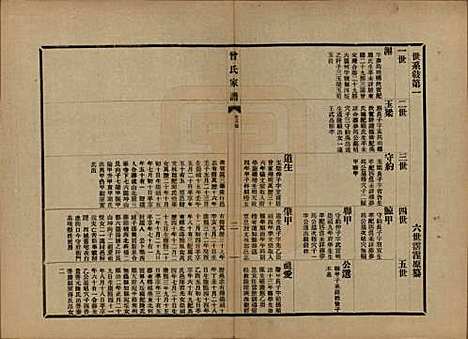 江苏[曾姓] 海虞曾氏家谱 — 民国13年[1924]_三.pdf