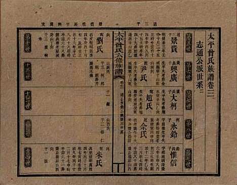 太平[曾姓] 民国13年[1924] — _三.pdf