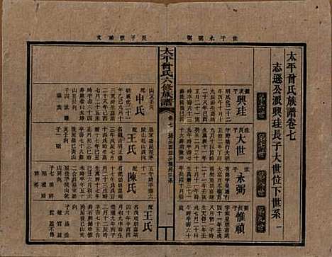 太平[曾姓] 民国13年[1924] — _七.pdf