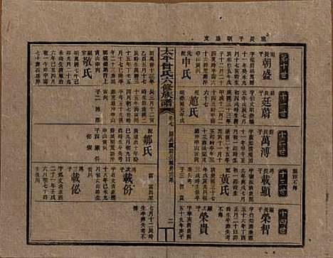 太平[曾姓] 民国13年[1924] — _七.pdf