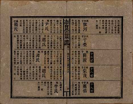 太平[曾姓] 民国13年[1924] — _十.pdf