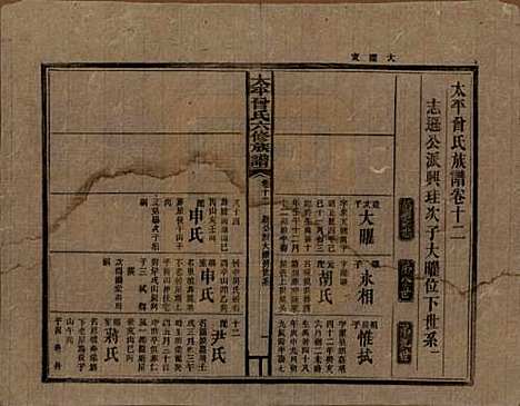 太平[曾姓] 民国13年[1924] — _十二.pdf