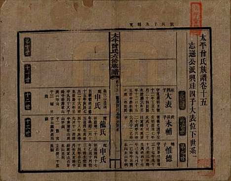 太平[曾姓] 民国13年[1924] — _十五.pdf