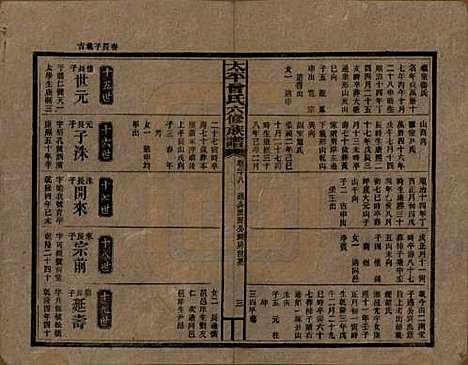 太平[曾姓] 民国13年[1924] — _二十八.pdf