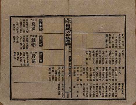 太平[曾姓] 民国13年[1924] — _三十二.pdf