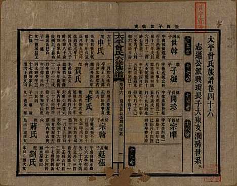 太平[曾姓] 民国13年[1924] — _四十六.pdf