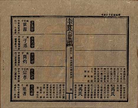 太平[曾姓] 民国13年[1924] — _五十三.pdf