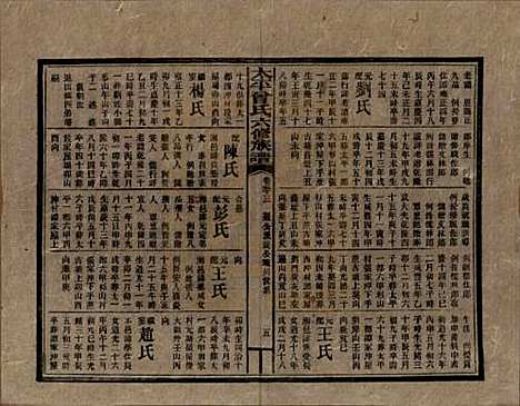 太平[曾姓] 民国13年[1924] — _五十三.pdf