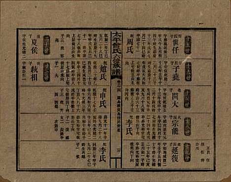 太平[曾姓] 民国13年[1924] — _六十四.pdf