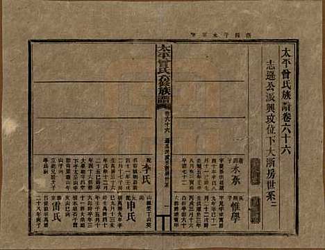 太平[曾姓] 民国13年[1924] — _六十六.pdf