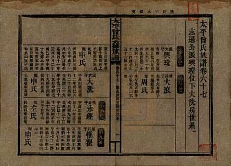 太平[曾姓] 民国13年[1924] — _六十七.pdf