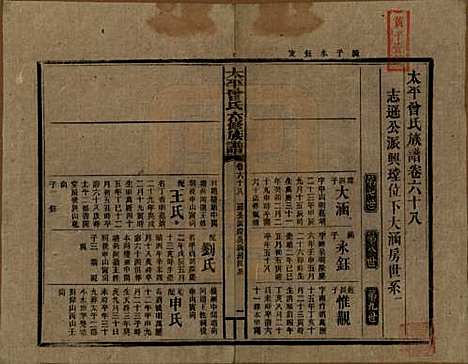 太平[曾姓] 民国13年[1924] — _六十八.pdf