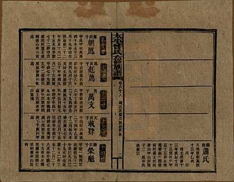 太平[曾姓] 民国13年[1924] — _六十八.pdf