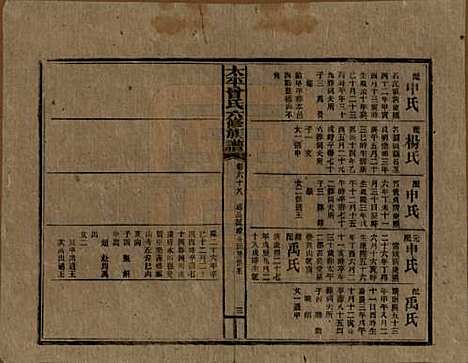 太平[曾姓] 民国13年[1924] — _六十八.pdf