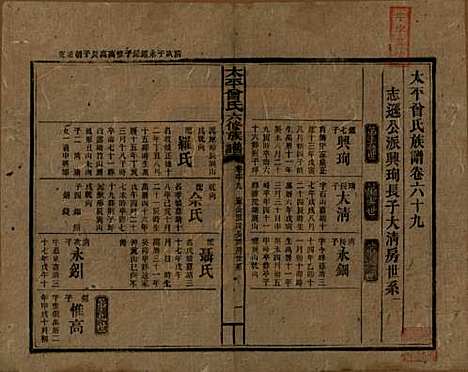 太平[曾姓] 民国13年[1924] — _六十九.pdf