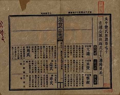 太平[曾姓] 民国13年[1924] — _七十.pdf