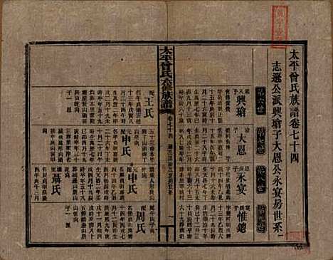 太平[曾姓] 民国13年[1924] — _七十四.pdf