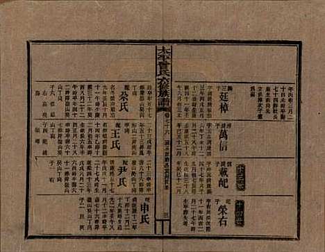 太平[曾姓] 民国13年[1924] — _七十六.pdf