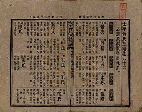 太平[曾姓] 民国13年[1924] — _八十三.pdf