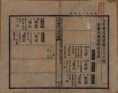 太平[曾姓] 民国13年[1924] — _八十四.pdf