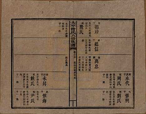 太平[曾姓] 民国13年[1924] — _八十四.pdf