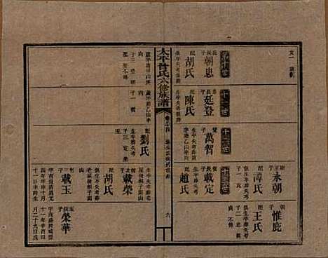 太平[曾姓] 民国13年[1924] — _八十四.pdf