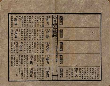 太平[曾姓] 民国13年[1924] — _八十七.pdf