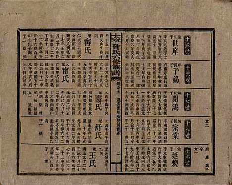 太平[曾姓] 民国13年[1924] — _九十九.pdf