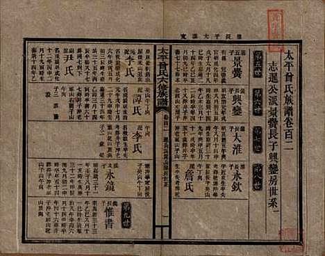 太平[曾姓] 民国13年[1924] — _一百二.pdf