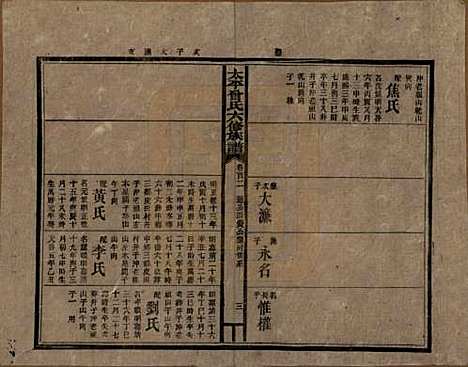 太平[曾姓] 民国13年[1924] — _一百二.pdf