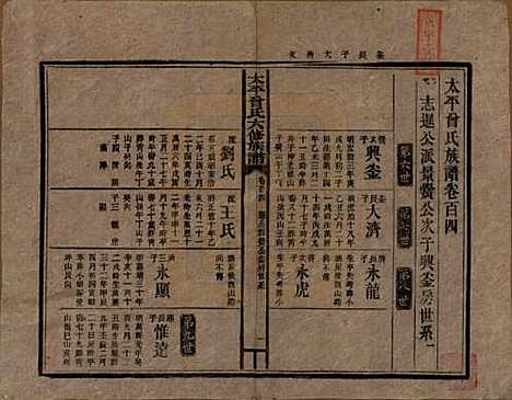 太平[曾姓] 民国13年[1924] — _一百四.pdf