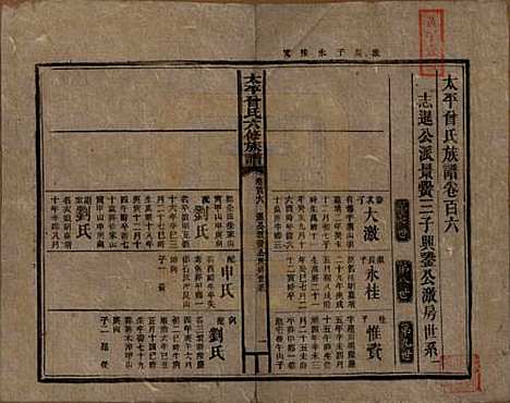 太平[曾姓] 民国13年[1924] — _一百六.pdf