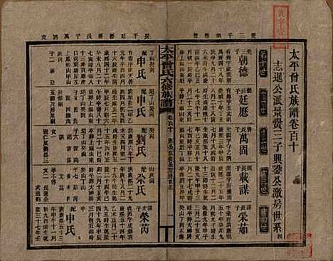 太平[曾姓] 民国13年[1924] — G110.pdf